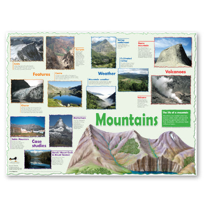 Mountains Curriculum Pack (KS2)
