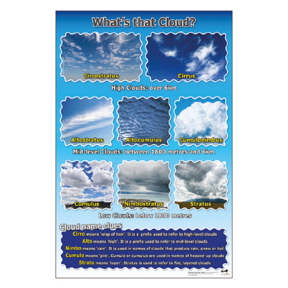 Weather Curriculum Pack (KS2)