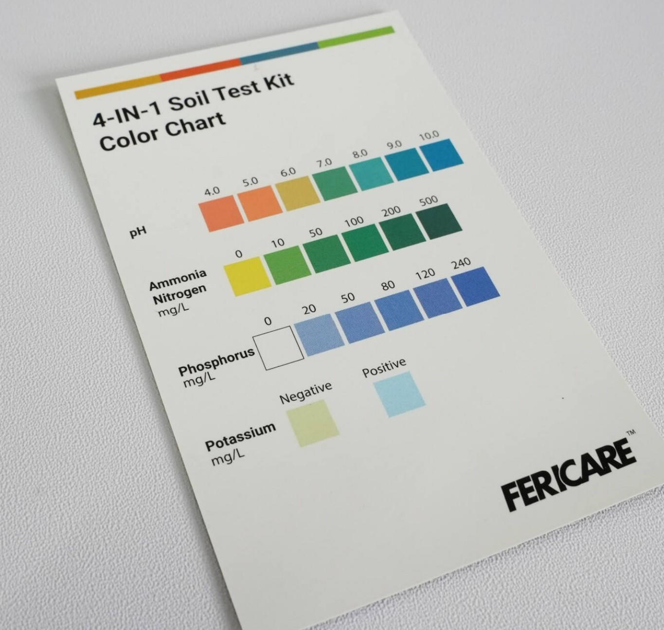Soil Test Kits