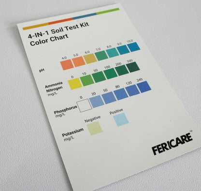 Soil Test Kits
